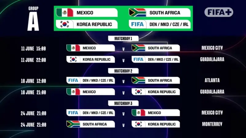 A-group FIFA 2026
