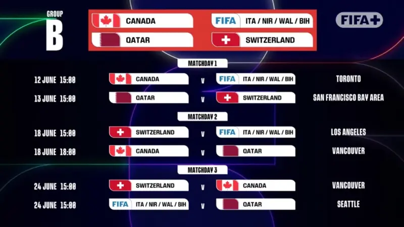 B-group FIFA 2026