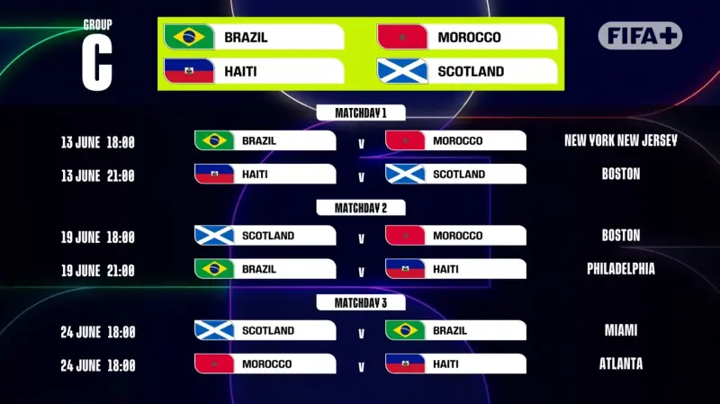 C-group FIFA 2026