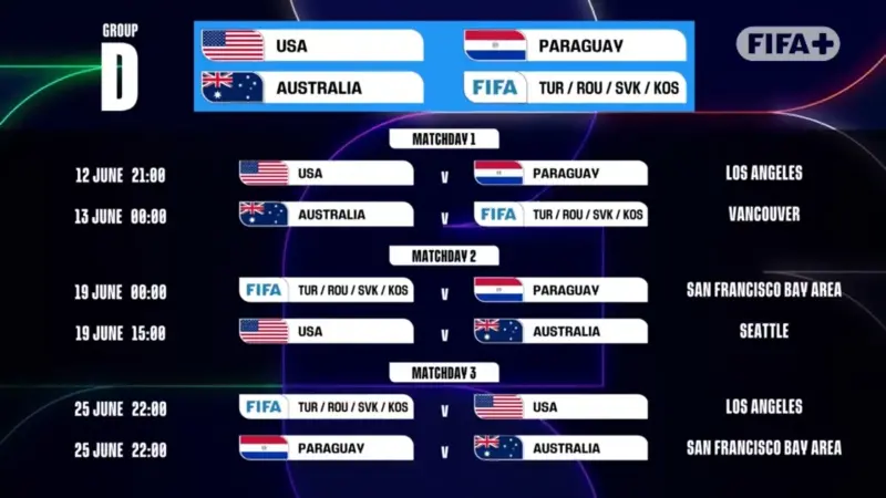 D-group FIFA 2026