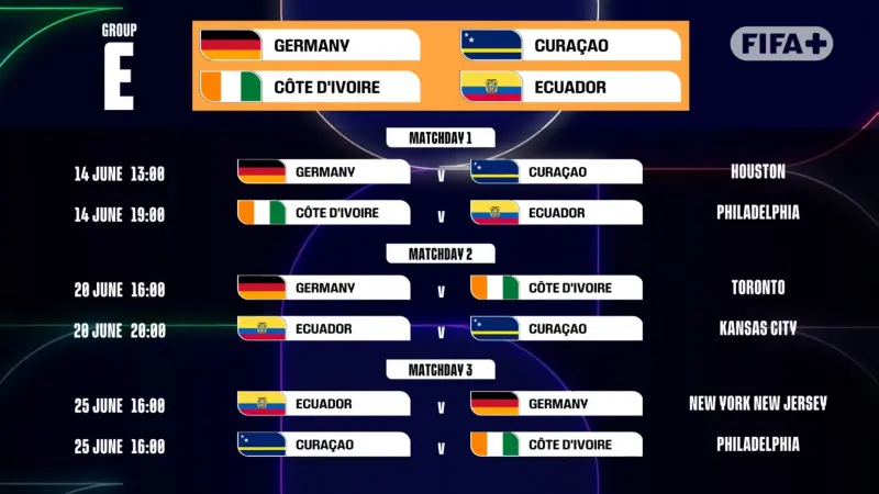 E-group FIFA 2026