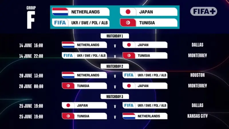 F-group FIFA 2026