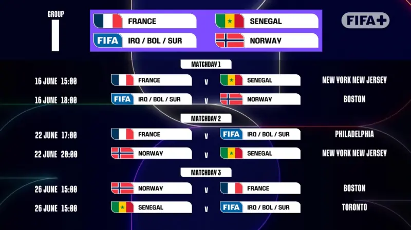 I-group FIFA 2026